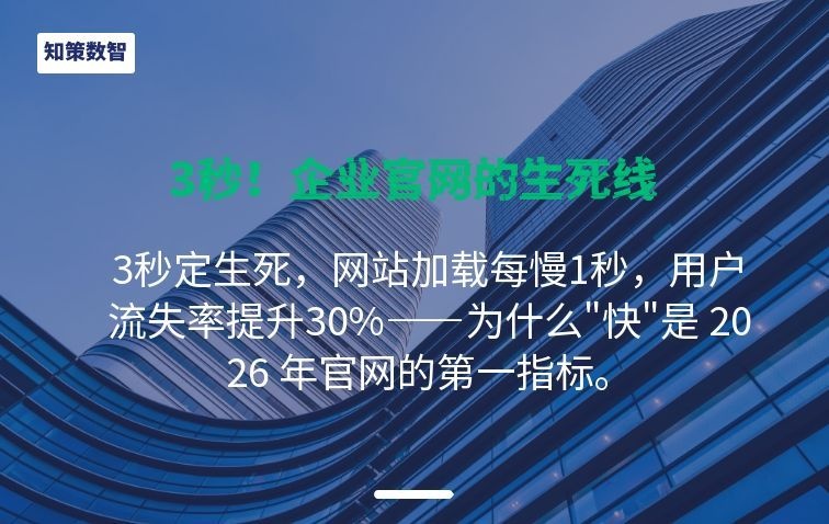 3秒定生死：网站加载每慢1 秒，用户流失率提升30%——为什么"快"是 2026 年官网的第一指标。