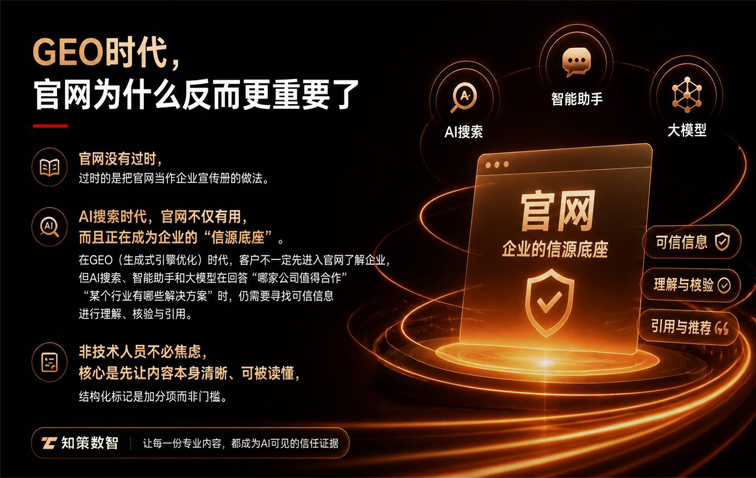 GEO时代官网为什么更重要了？【本系列共3篇，第1篇▸讲认知】