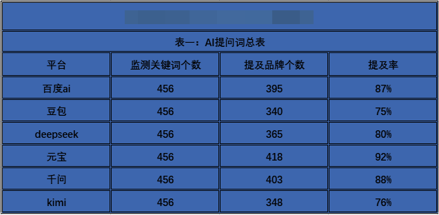提问词总表-2.png 提问词总表-2.png